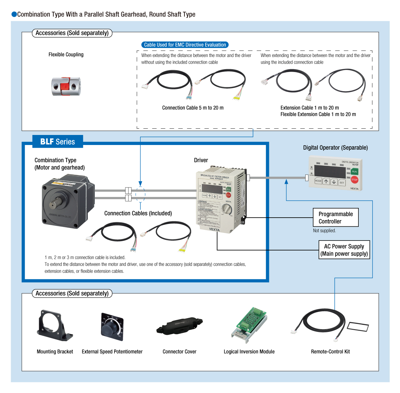 System Configuration
